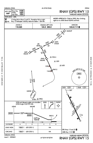 Harlan Muni Harlan, IA (KHNR): RNAV (GPS) RWY 15 (IAP)