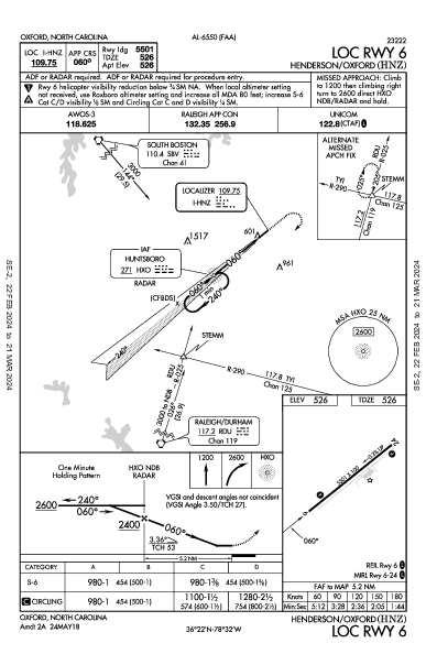 Henderson/Oxford Oxford, NC (KHNZ): LOC RWY 06 (IAP)