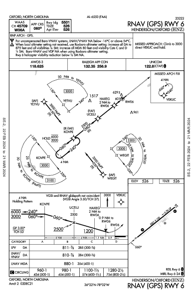 Henderson/Oxford Oxford, NC (KHNZ): RNAV (GPS) RWY 06 (IAP)