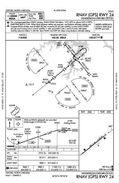 Henderson/Oxford Oxford, NC (KHNZ): RNAV (GPS) RWY 24 (IAP)