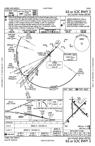 Lea County Rgnl Hobbs, NM (KHOB): ILS OR LOC RWY 03 (IAP)