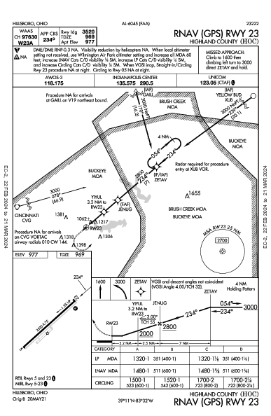 Highland County Hillsboro, OH (KHOC): RNAV (GPS) RWY 23 (IAP)