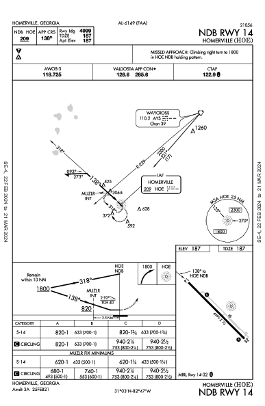 Homerville Homerville, GA (KHOE): NDB RWY 14 (IAP)