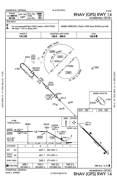 Homerville Homerville, GA (KHOE): RNAV (GPS) RWY 14 (IAP)