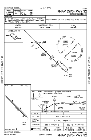 Homerville Homerville, GA (KHOE): RNAV (GPS) RWY 32 (IAP)