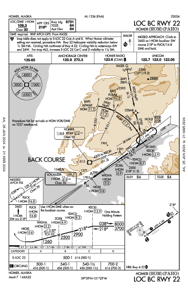 Homer Homer, AK (PAHO): LOC BC RWY 22 (IAP)