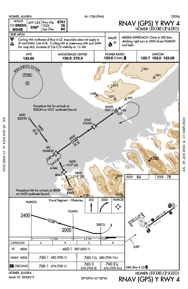 Homer Homer, AK (PAHO): RNAV (GPS) Y RWY 04 (IAP)