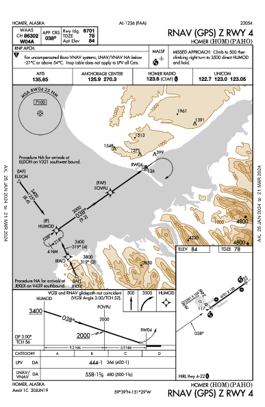 Homer Homer, AK (PAHO): RNAV (GPS) Z RWY 04 (IAP)