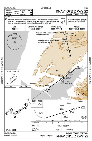 Homer Homer, AK (PAHO): RNAV (GPS) Z RWY 22 (IAP)