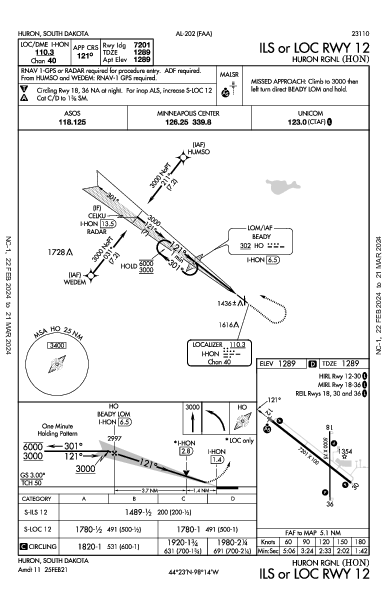 Huron Rgnl Huron, SD (KHON): ILS OR LOC RWY 12 (IAP)
