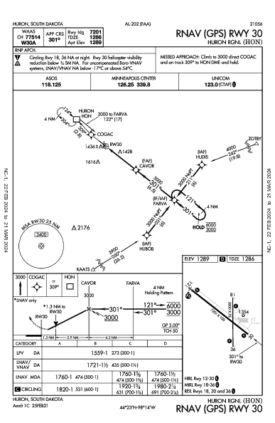 Huron Rgnl Huron, SD (KHON): RNAV (GPS) RWY 30 (IAP)