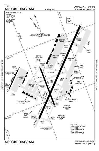 Campbell Aaf Fort Campbell/Hopkinsville, KY (KHOP): AIRPORT DIAGRAM (APD)