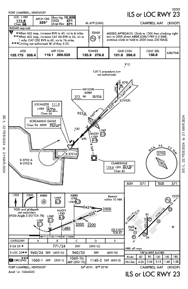 Campbell Aaf Fort Campbell/Hopkinsville, KY (KHOP): ILS OR LOC RWY 23 (IAP)