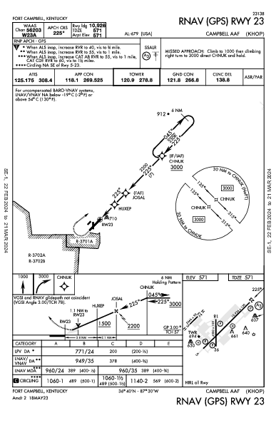 Campbell Aaf Fort Campbell/Hopkinsville, KY (KHOP): RNAV (GPS) RWY 23 (IAP)