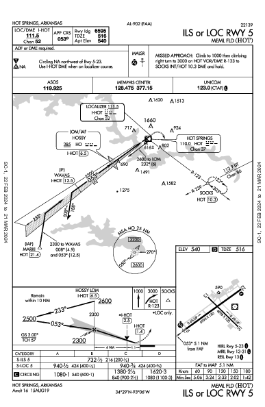 Meml Fld Hot Springs, AR (KHOT): ILS OR LOC RWY 05 (IAP)