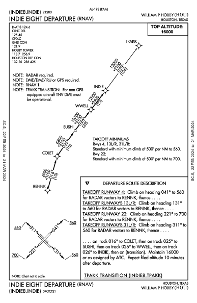 윌리엄 P. 호비 공항 Houston, TX (KHOU): INDIE EIGHT (RNAV) (DP)