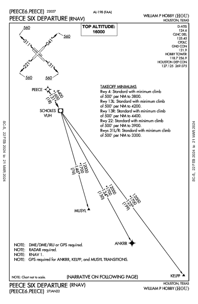 William P Hobby Houston, TX (KHOU): PEECE SIX (RNAV) (DP)