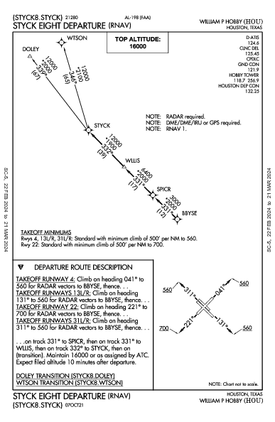 William P Hobby Houston, TX (KHOU): STYCK EIGHT (RNAV) (DP)