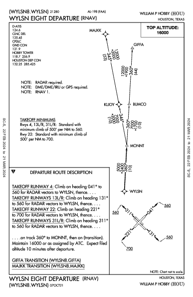 William P Hobby Houston, TX (KHOU): WYLSN EIGHT (RNAV) (DP)