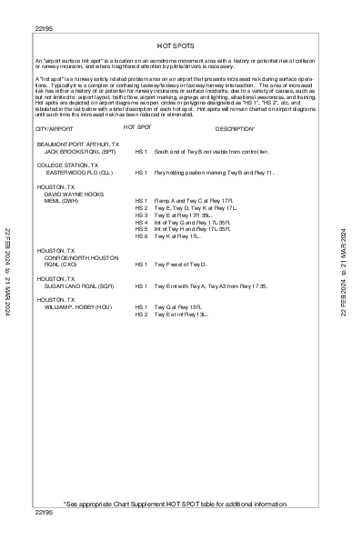 윌리엄 P. 호비 공항 Houston, TX (KHOU): HOT SPOT (HOT)