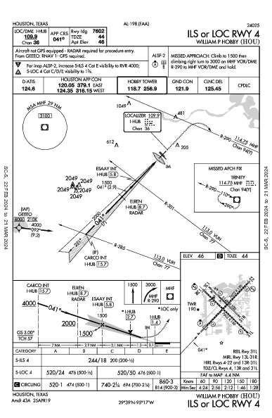 William P Hobby Houston, TX (KHOU): ILS OR LOC RWY 04 (IAP)