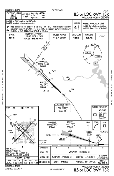 William P Hobby Houston, TX (KHOU): ILS OR LOC RWY 13R (IAP)