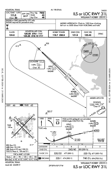 William P Hobby Houston, TX (KHOU): ILS OR LOC RWY 31L (IAP)