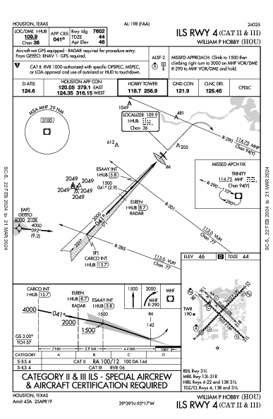 William P. Hobby Houston, TX (KHOU): ILS RWY 04 (CAT II - III) (IAP)