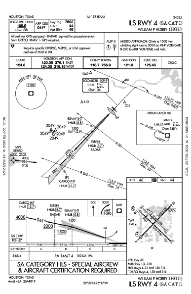 William P. Hobby Houston, TX (KHOU): ILS RWY 04 (SA CAT I) (IAP)