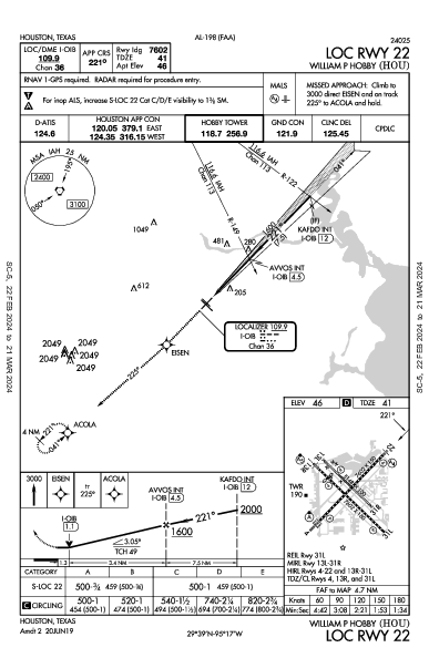 William P. Hobby Houston, TX (KHOU): LOC RWY 22 (IAP)