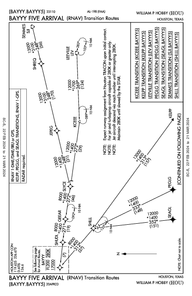 William P Hobby Houston, TX (KHOU): BAYYY FIVE (RNAV) (STAR)