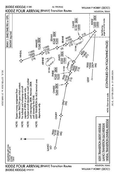 윌리엄 P. 호비 공항 Houston, TX (KHOU): KIDDZ FOUR (RNAV) (STAR)