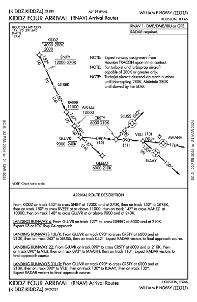 윌리엄 P. 호비 공항 Houston, TX (KHOU): KIDDZ FOUR (RNAV) (STAR)