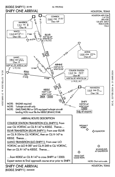 윌리엄 P. 호비 공항 Houston, TX (KHOU): SNIFY ONE (STAR)