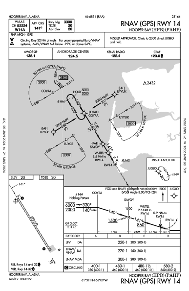 Hooper Bay Hooper Bay, AK (PAHP): RNAV (GPS) RWY 14 (IAP)