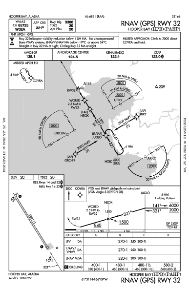 Hooper Bay Hooper Bay, AK (PAHP): RNAV (GPS) RWY 32 (IAP)