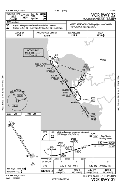 Hooper Bay Hooper Bay, AK (PAHP): VOR RWY 32 (IAP)