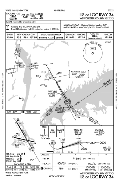 Westchester County White Plains, NY (KHPN): ILS OR LOC RWY 34 (IAP)