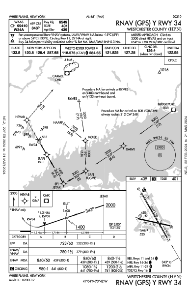 Westchester County White Plains, NY (KHPN): RNAV (GPS) Y RWY 34 (IAP)