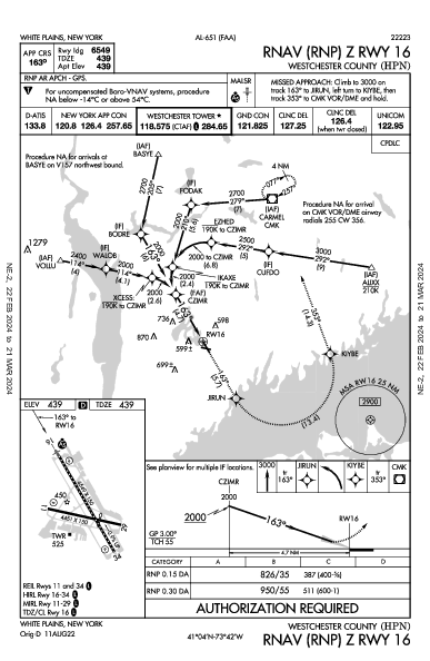 Westchester County White Plains, NY (KHPN): RNAV (RNP) Z RWY 16 (IAP)