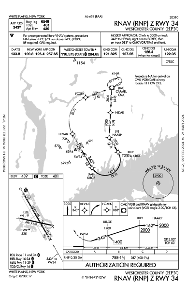 Westchester County White Plains, NY (KHPN): RNAV (RNP) Z RWY 34 (IAP)