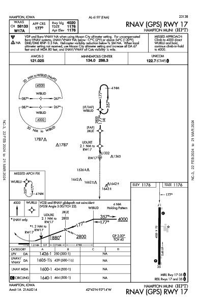 Hampton Muni Hampton, IA (KHPT): RNAV (GPS) RWY 17 (IAP)