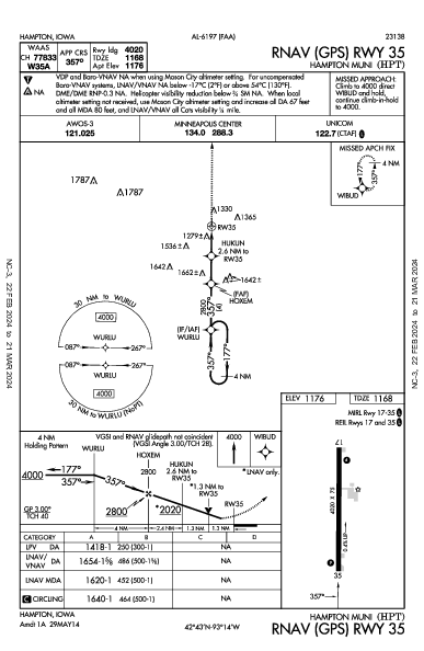 Hampton Muni Hampton, IA (KHPT): RNAV (GPS) RWY 35 (IAP)
