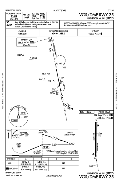 Hampton Muni Hampton, IA (KHPT): VOR/DME RWY 35 (IAP)