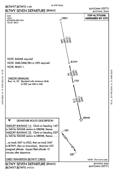 Baytown Baytown, TX (KHPY): BLTWY SEVEN (RNAV) (DP)