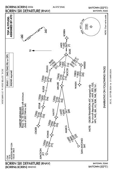 Baytown Baytown, TX (KHPY): BORRN SIX (RNAV) (DP)