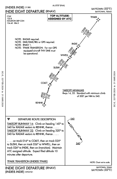 Baytown Baytown, TX (KHPY): INDIE EIGHT (RNAV) (DP)