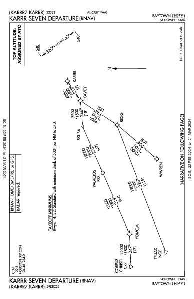 Baytown Baytown, TX (KHPY): KARRR SEVEN (RNAV) (DP)