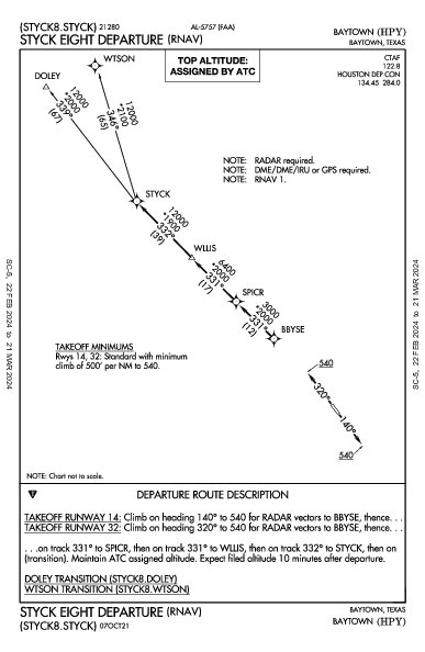 Baytown Baytown, TX (KHPY): STYCK EIGHT (RNAV) (DP)