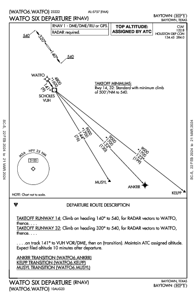 Baytown Baytown, TX (KHPY): WATFO SIX (RNAV) (DP)